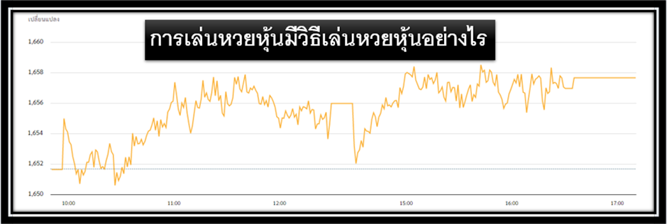 การเล่นหวยหุ้นมีวิธีเล่นหวยหุ้นอย่างไร