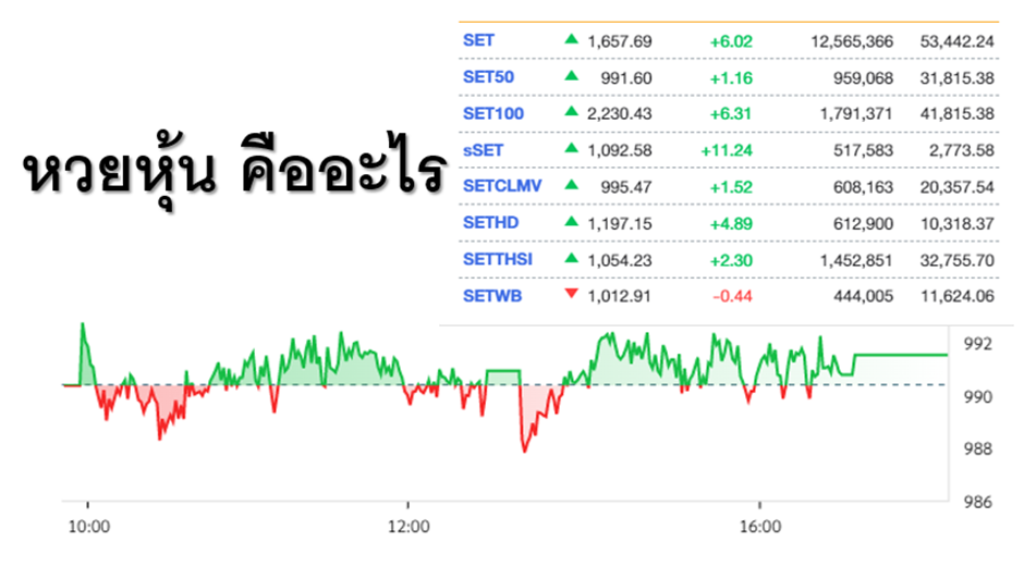 หวยหุ้นคืออะไร